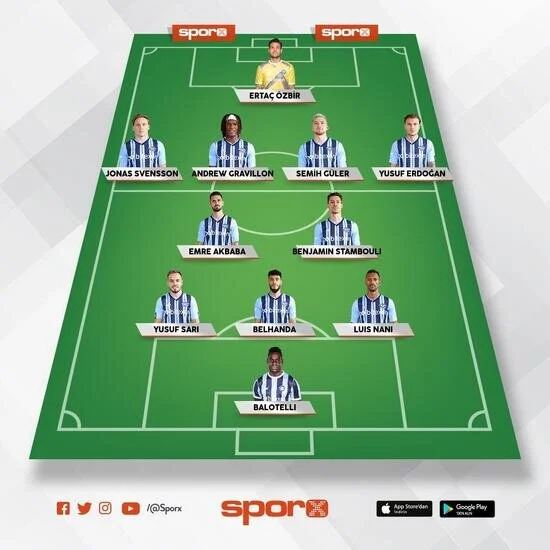 Adana Demirspor-Trabzonspor: Muhtemel 11'ler